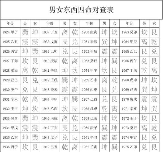 什是西命 怎么查自己是什么命