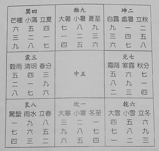 哪些是阴遁节气