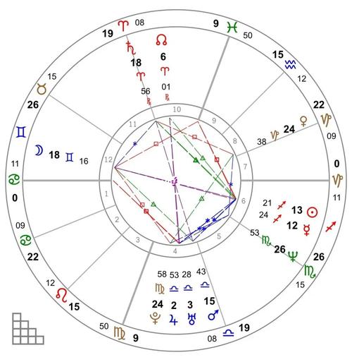 个人星盘查询分析完整