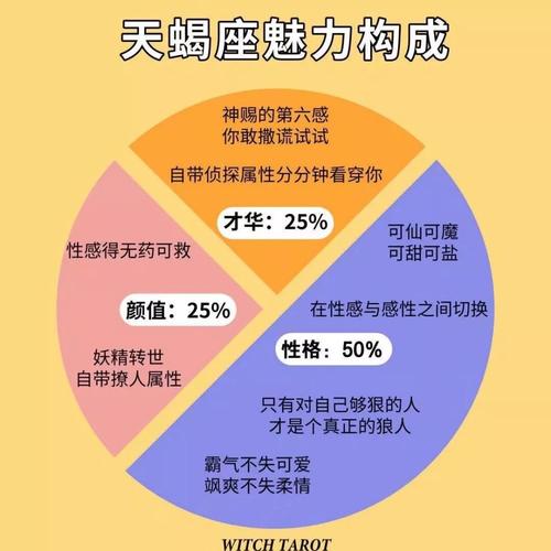 12星座如何提升自己的魅力?