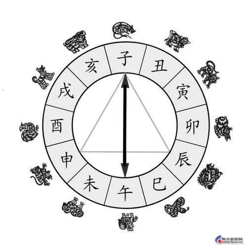五行吉祥命名法
