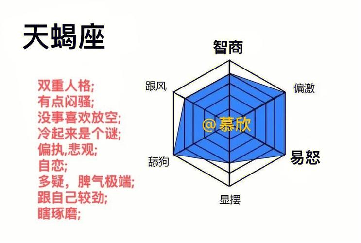 星座职业分析大全