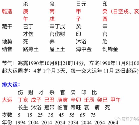 杂气偏财格,偏财格命好吗