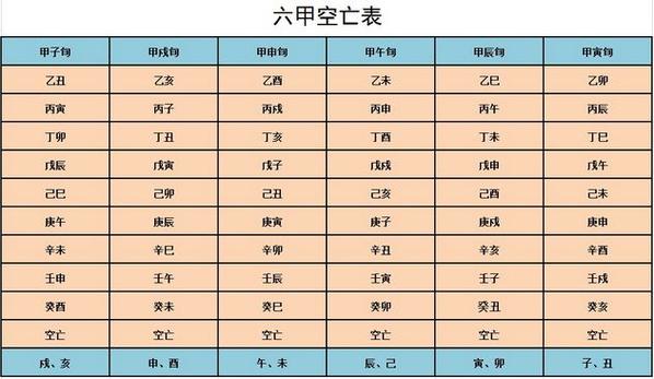 日柱吊客是什么意思