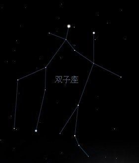 双子座落入的行星