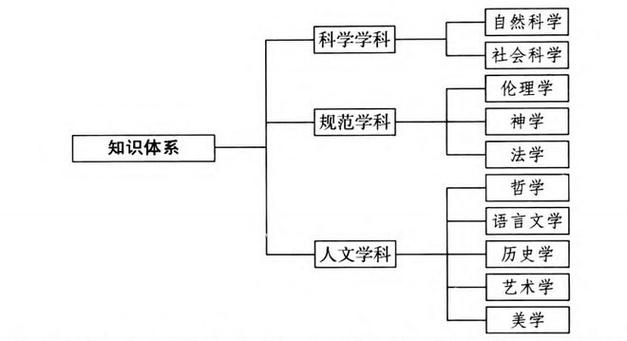 星座学逻辑学经验科学