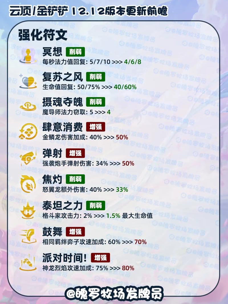 属龙医药箱多久会更新一次