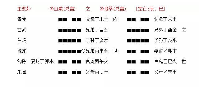 在六爻预测中出现动爻如何对卦象解读?