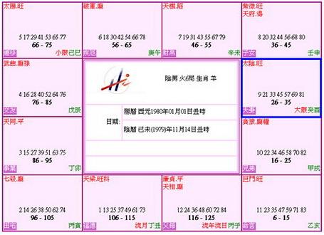 紫微下周运势排行榜6.5-6.11