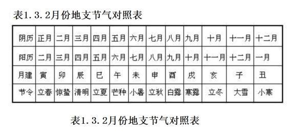 庚日主生于子月命理特点