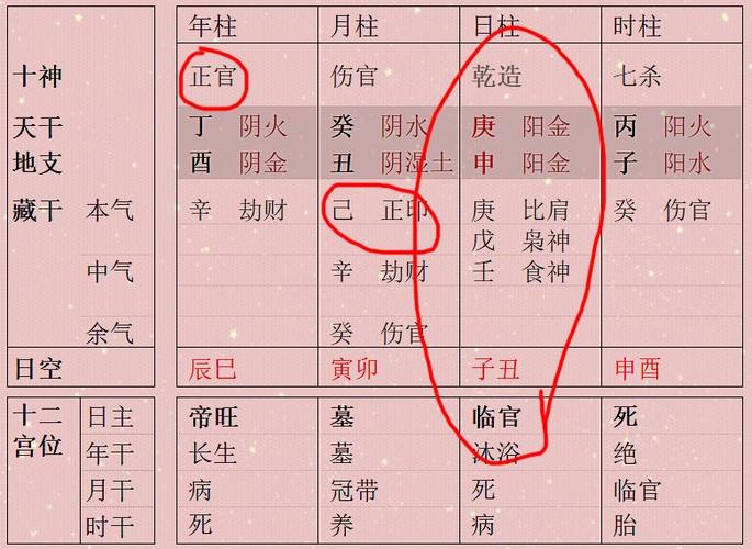 年柱是临官什么意思