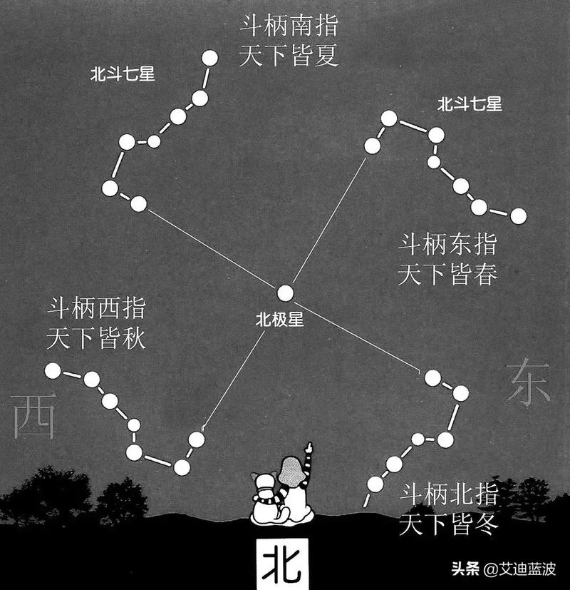紫微斗数诸星落诸宫之:天府星官禄宫(事业宫)详解