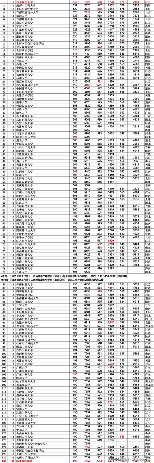 2021年高考生属什么