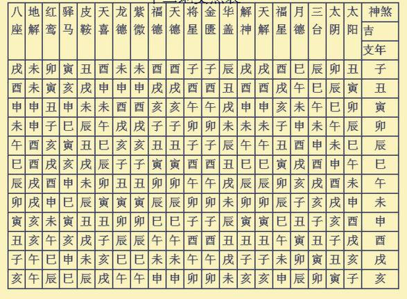 八字神煞大耗详解