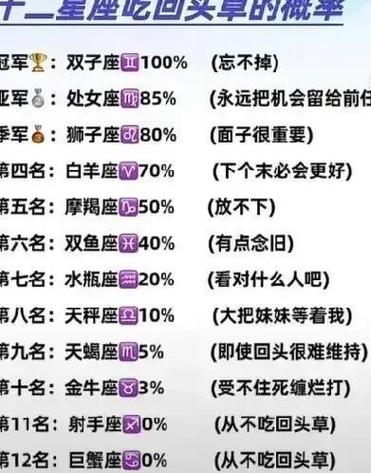 爱得难舍难分的星座配对