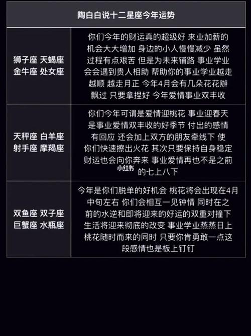 射手座会因何同意父母安排相亲?