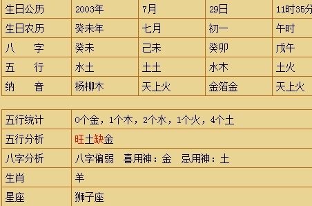 生辰八字测另一半的姓氏