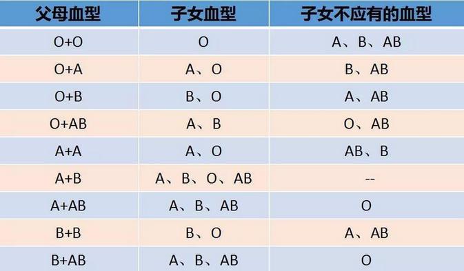 德国人a型血