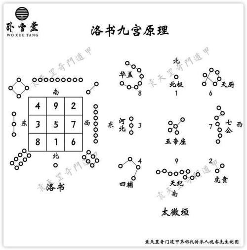 洛书九宫图解法详解:奇数和偶数交错排列