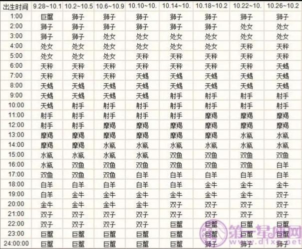 如何查自己的上升星座十二上升星座具体分析