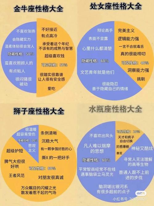 12星座性格一句话表达