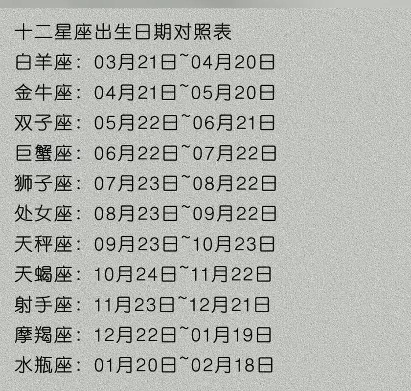 几号出生白羊座好命