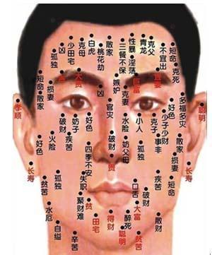 4类克妻男人的痣相