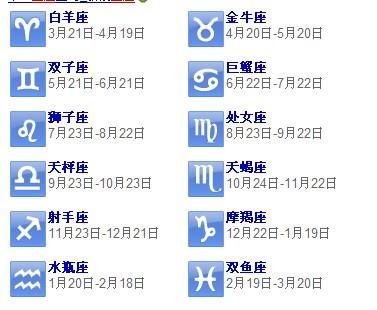 农历02年正月13是什么星座