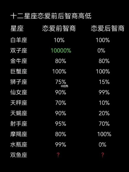 四大血型君恋爱时的智商
