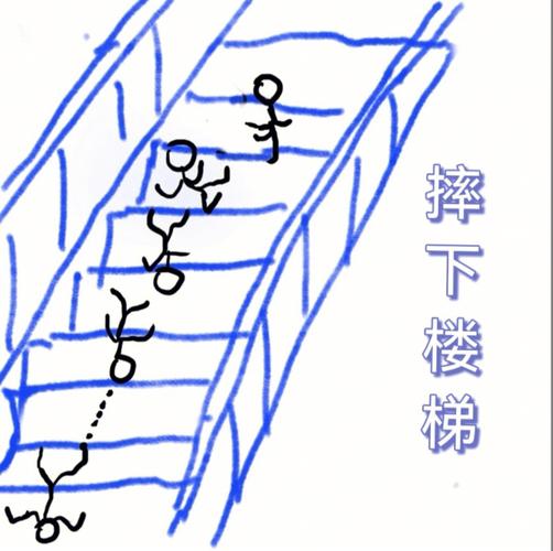 梦见从楼梯上摔下来什么预兆