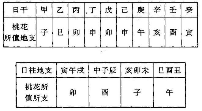 哪些八字命格会被人横刀夺爱