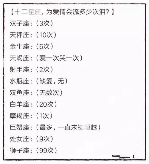 记忆力非常强的星座