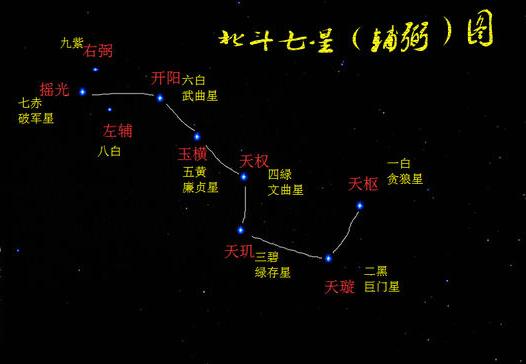 北斗七星掌生辰