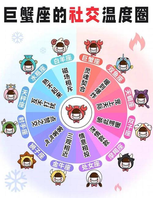 12星座性冷淡有什么表现形式