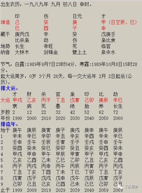 伤官配印有什么含义