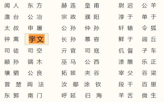 宇文姓氏的起源