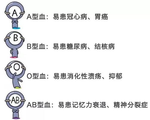 A型血吃素有科学依据吗