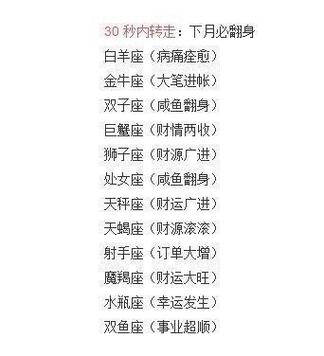 2022年桃花运最旺的星座排名