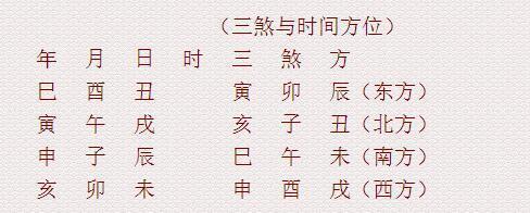2017年鸡年三煞如何化解?