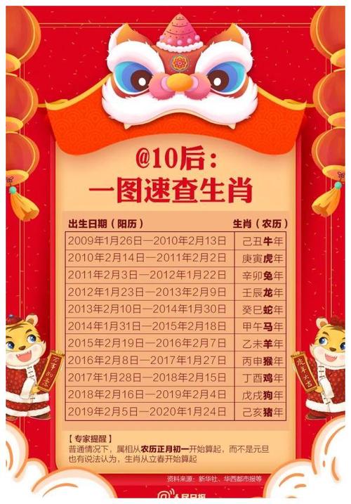 己丑年出生的人的命运