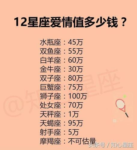 哪些星座视爱情如命根子