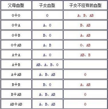 四大血型的急躁指数