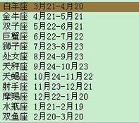 农历二月十一(阴历2月11日)出生的人的星座查询
