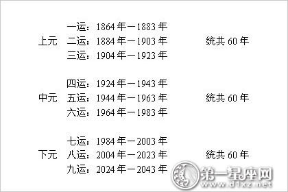 三元九运时空划分法:三元九运速查表