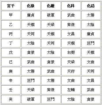紫微斗数与脑筋急转弯