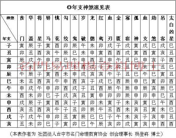 四柱神煞天乙的内容有哪些?