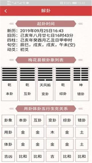 八卦预测和梅花易数有什么区别