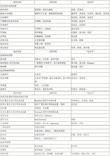 双字化学公司好名大全