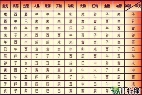 八字桃花神煞查询方法你知道几种