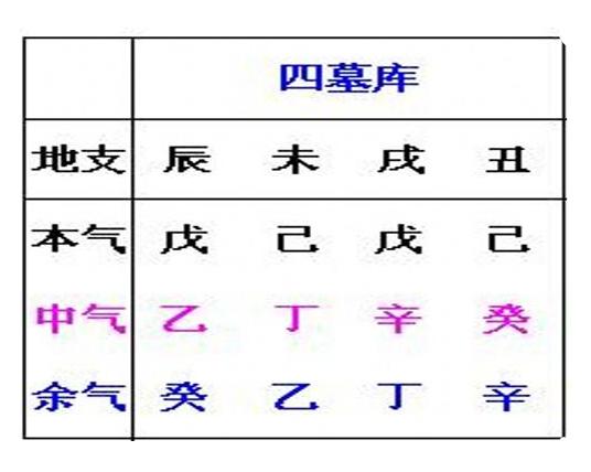 盲派断八字常用金口诀
